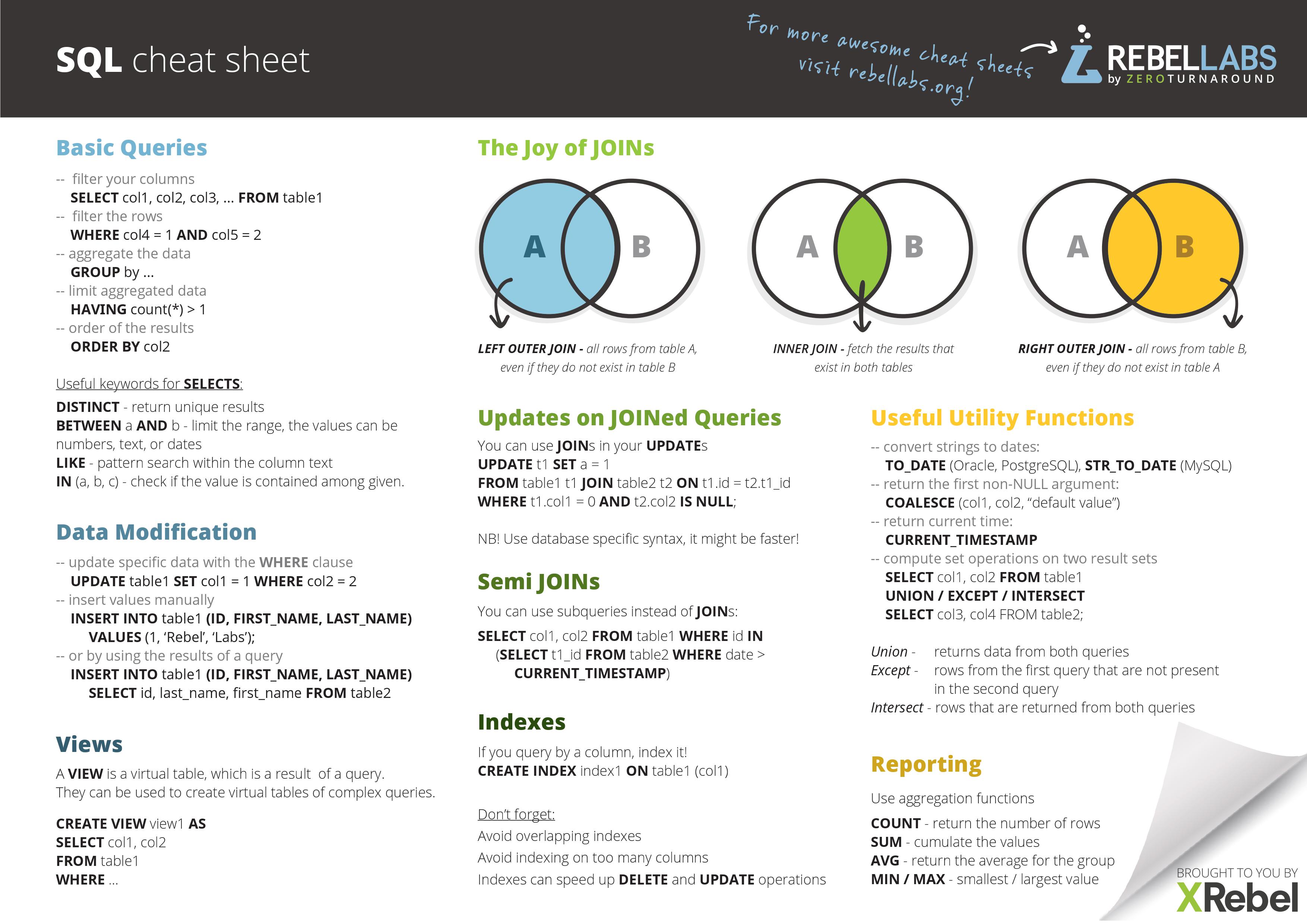 SQL cheat sheet